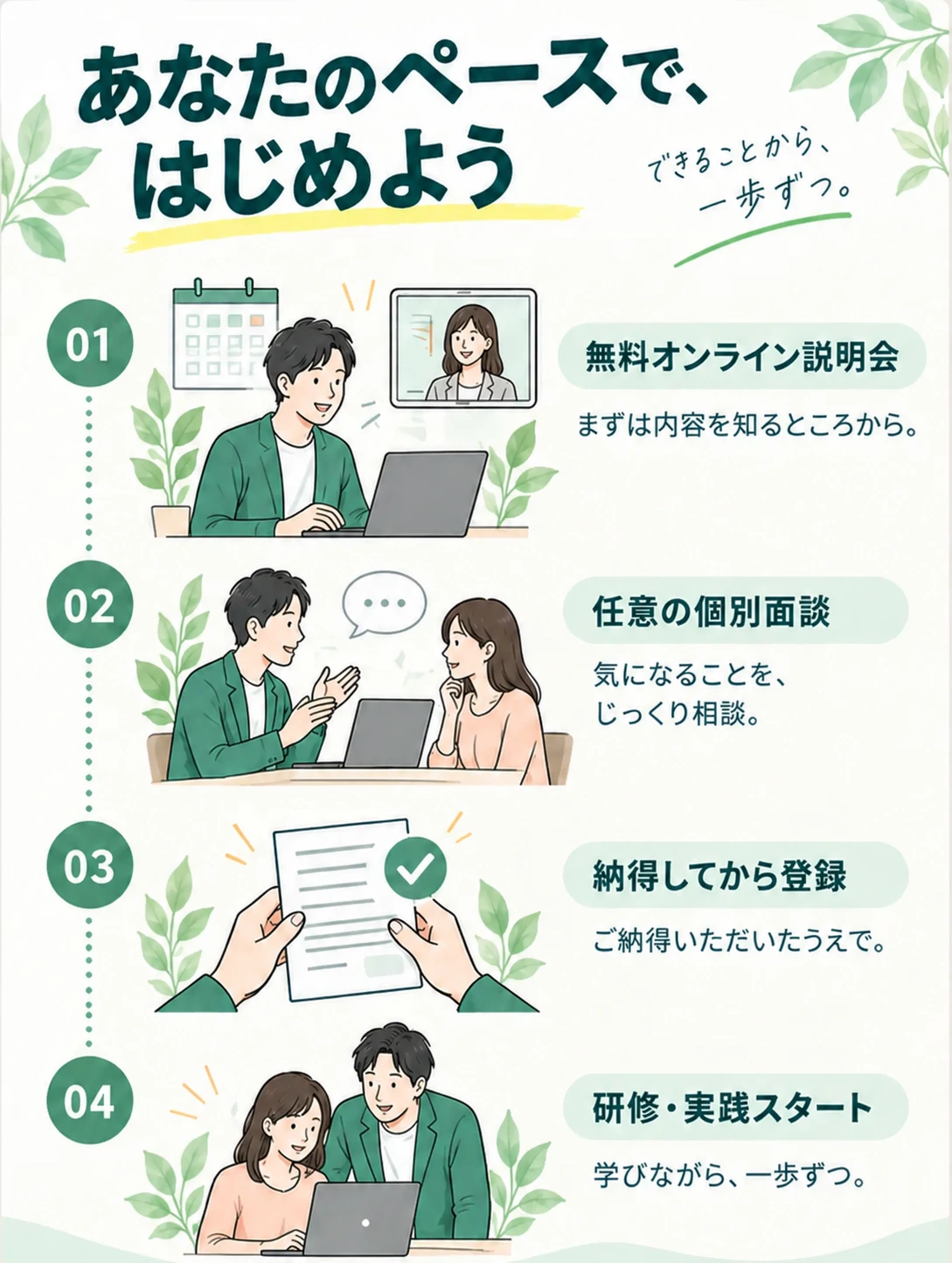 あなたのペースではじめよう 無料オンライン説明会から研修・実践スタートまでの4ステップ